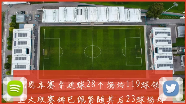 凯恩本赛季进球28个场均119球领跑五大联赛姆巴佩紧随其后23球场均115球