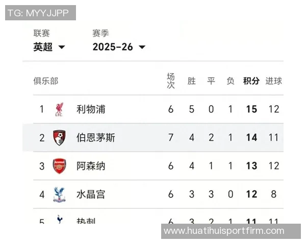 哈兰德助力全队进球占比65领跑英超塞梅尼奥紧随其后占比53