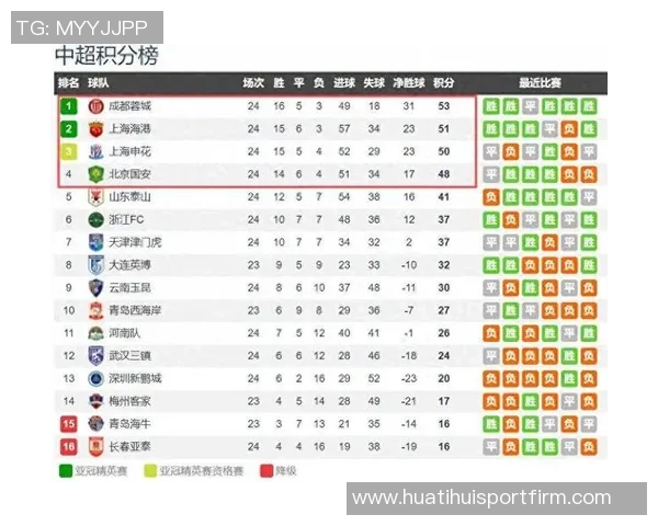 本轮亚冠中日韩球队表现分析J联赛强势领先中超紧随其后K联赛表现不佳 本轮亚冠中日韩球队表现分析J联赛强势领先中超紧随其后K联赛表现不佳